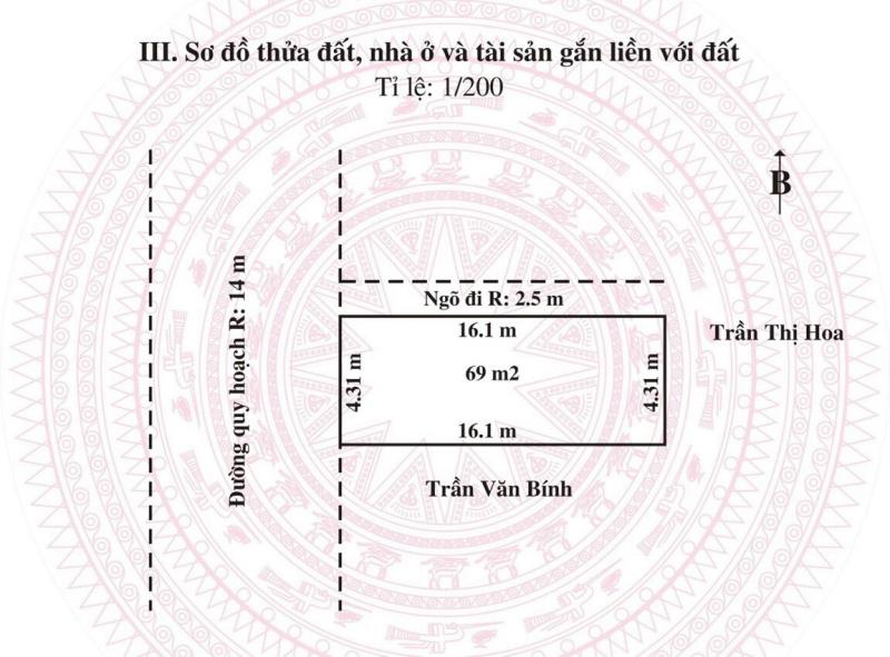 Siêu thị nhà đất bán