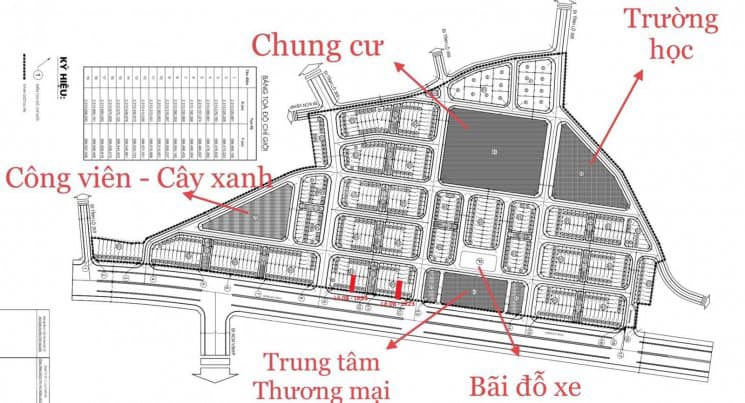 Siêu thị nhà đất bán